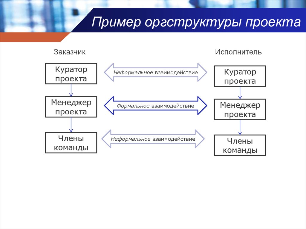 Заказчик проекта пример