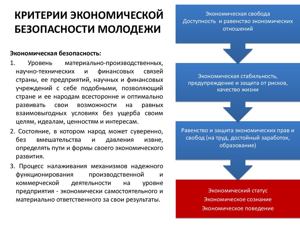 Угрозы социальной безопасности