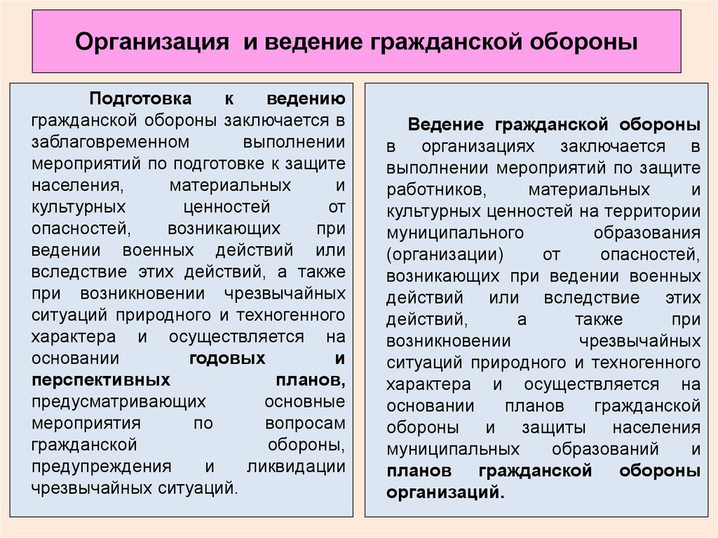 Когда проводится уточнение плана гражданской обороны организации