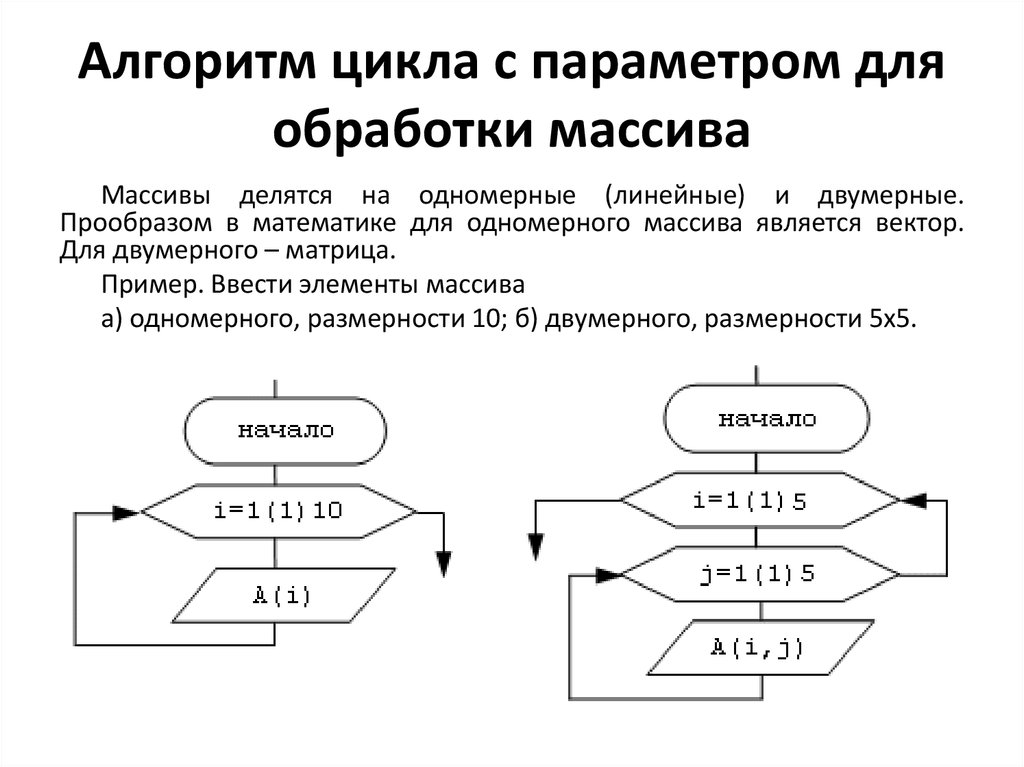 Блок схема для суммы