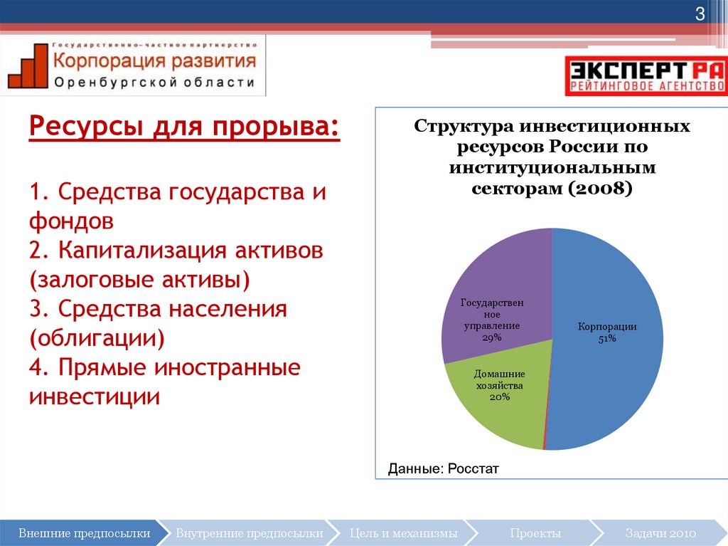 Средства государства