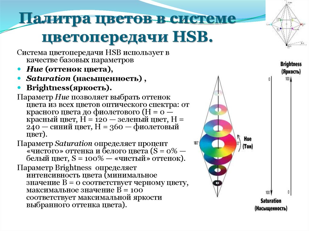 Палитра цветов в системе цветопередачи HSB.