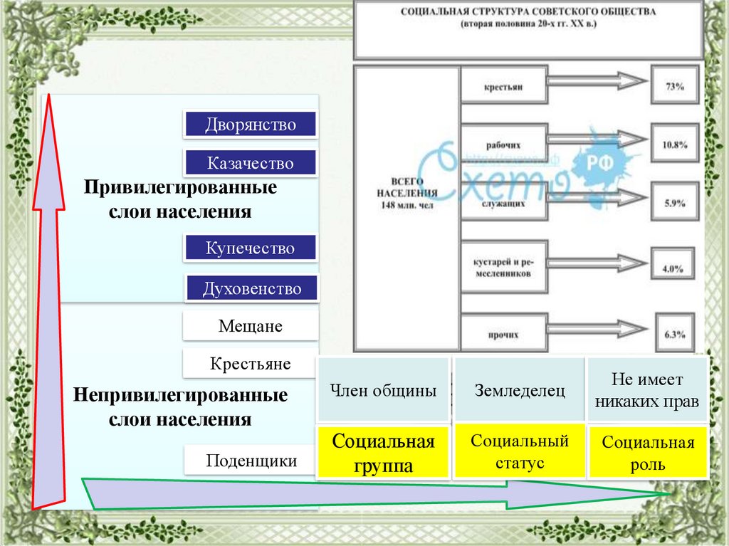 Структура общества производство