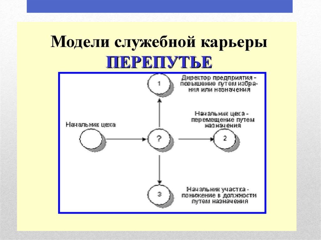 Путь назначена