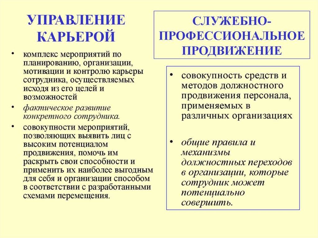 Планирование и развитие карьеры презентация