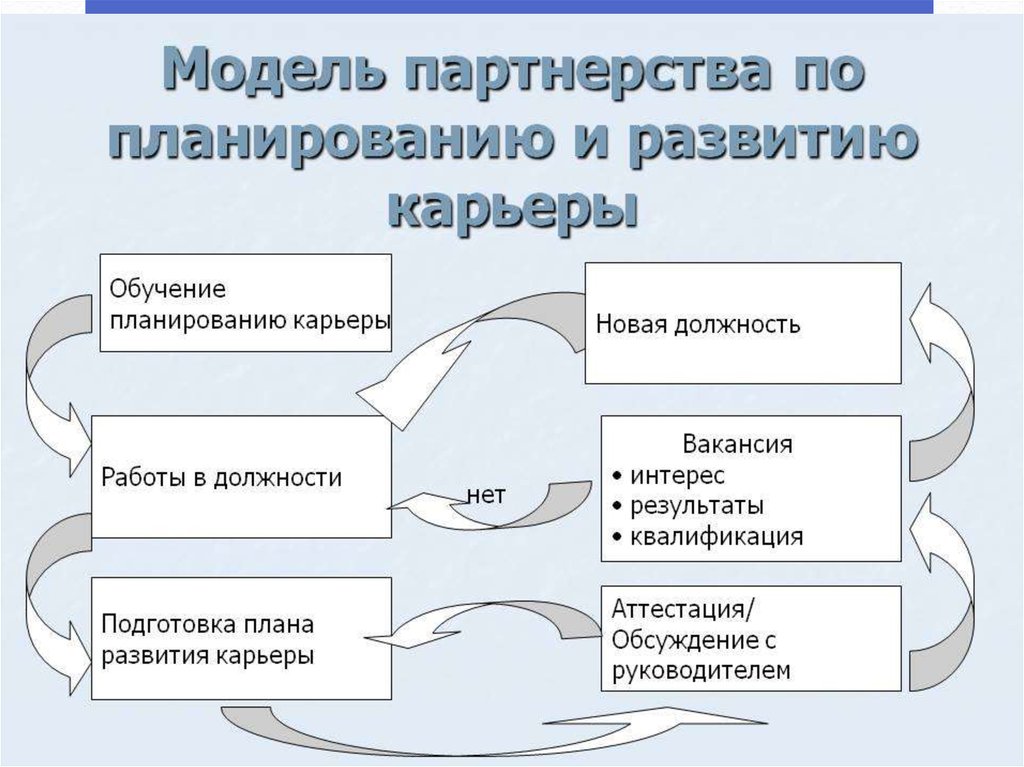 План карьерного развития учителя - 94 фото