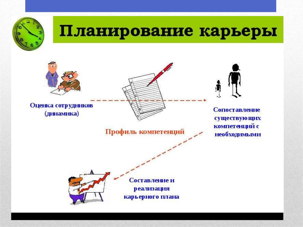 План подготовки к профессиональной карьере экономиста