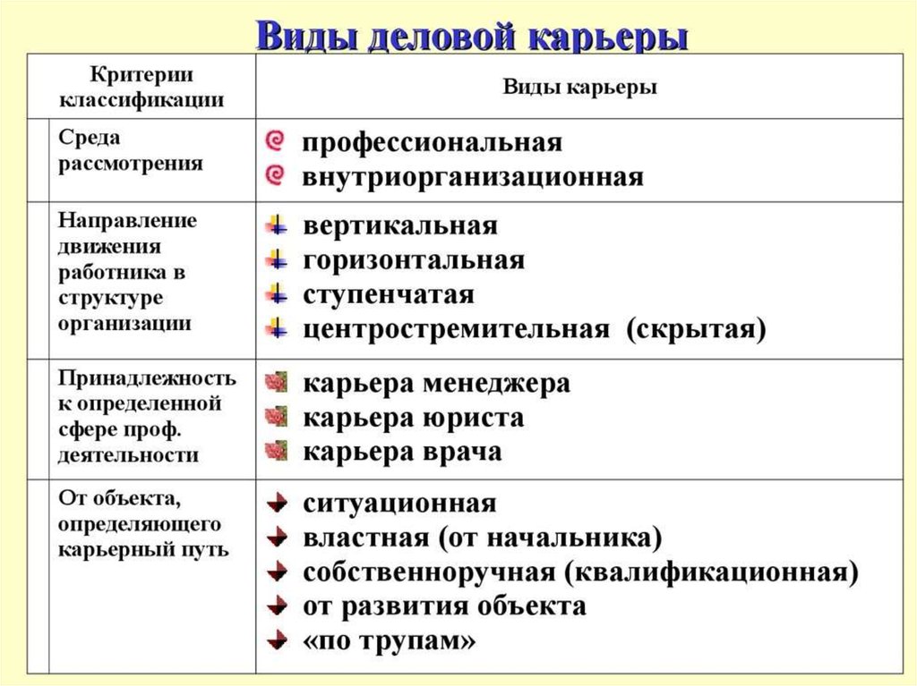 Карьеры этапы карьеры презентация