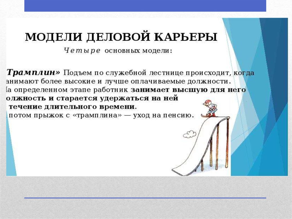 Управление личной карьерой презентация