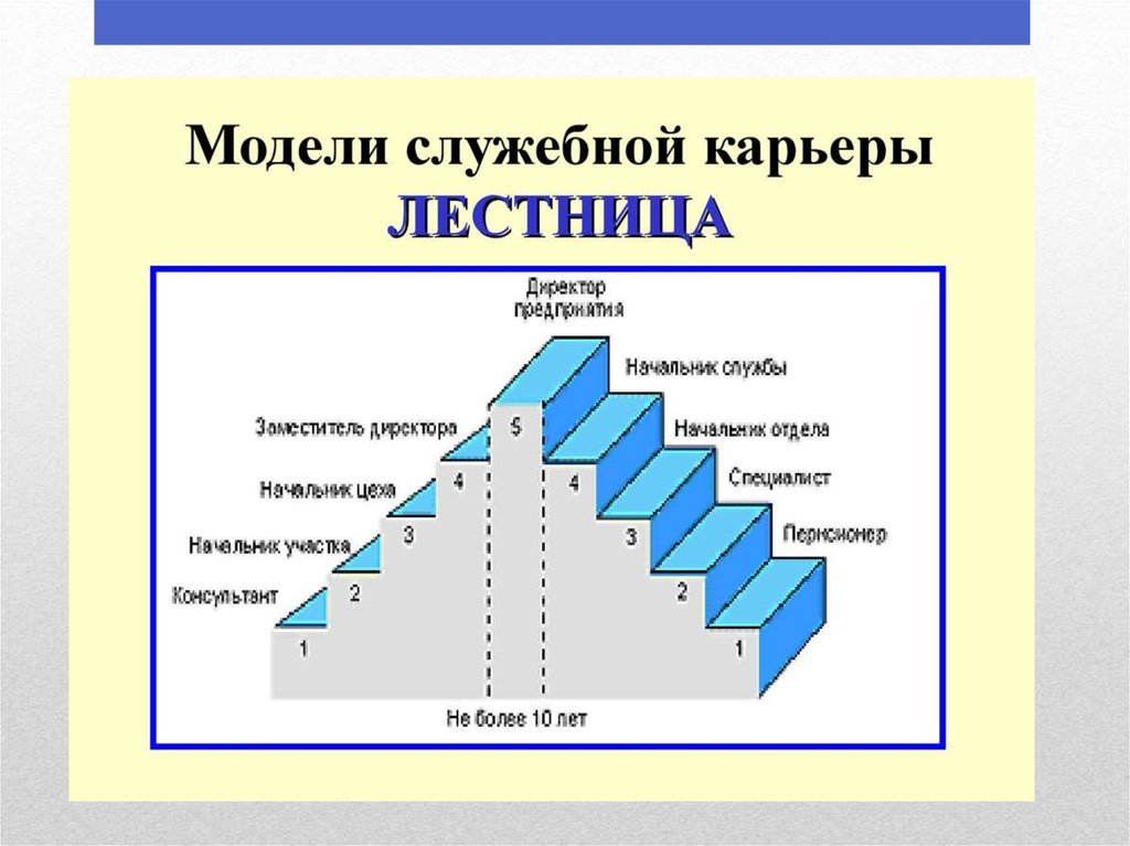 Презентация карьерная лестница