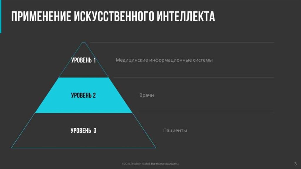 Естественный и искусственный интеллект презентация