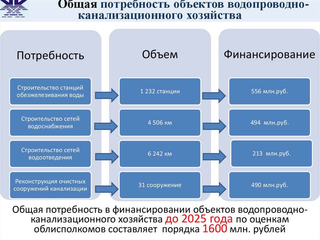 Вкх расшифровка