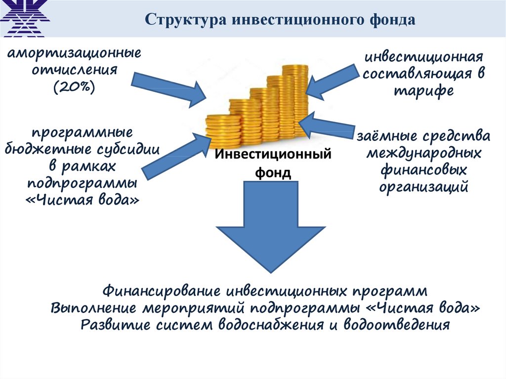 Совершенствование структуры управления организации