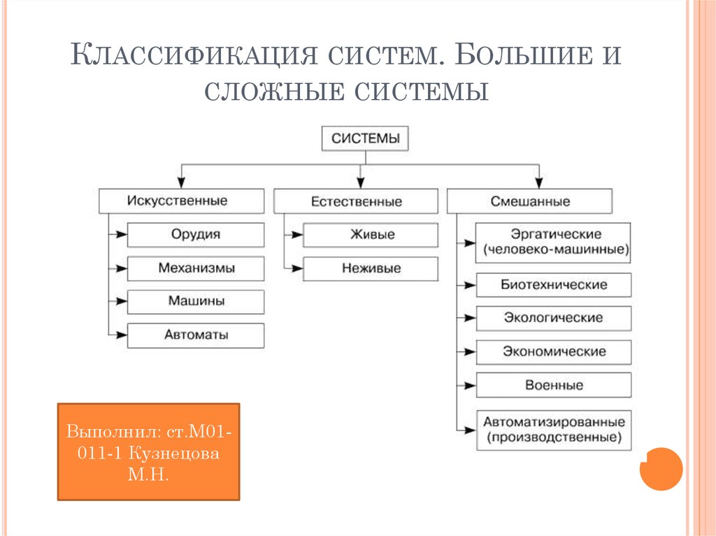 Представить проект в соответствии с системами классификации