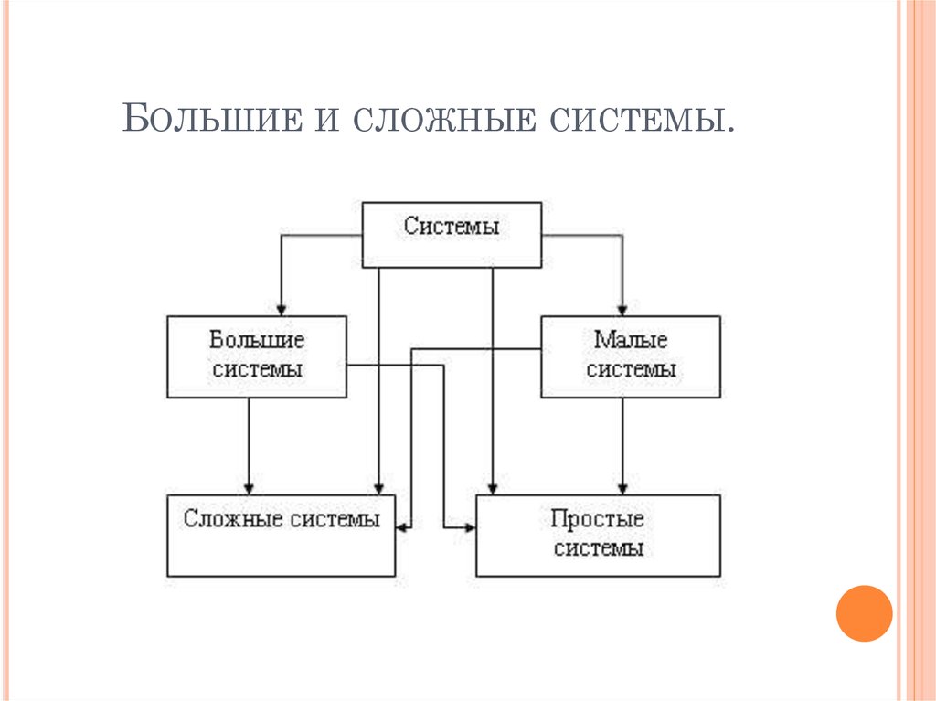 Крупные системы