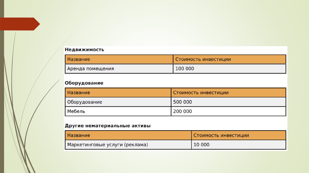 Бизнес план забегаловки