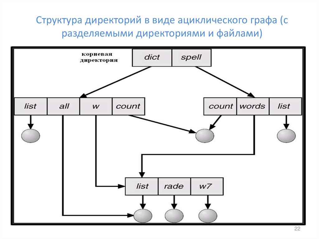 Структура папок