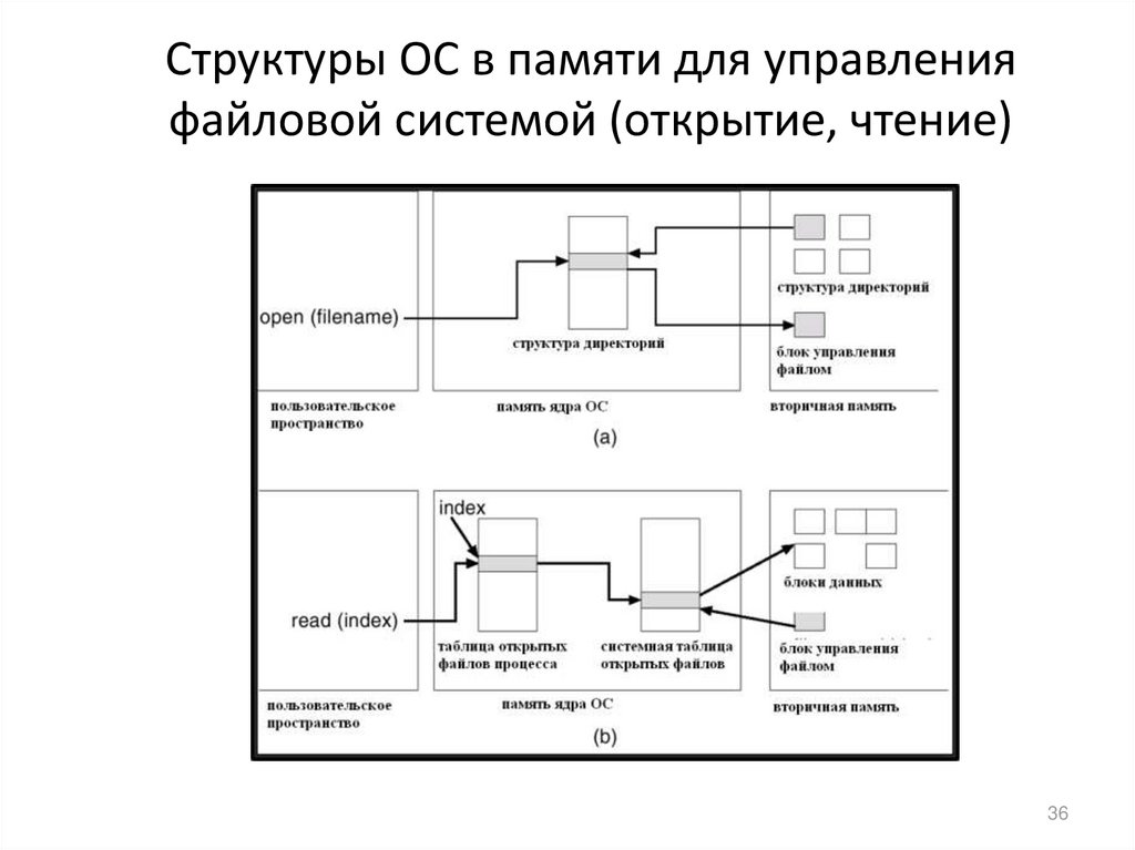 Система открытий