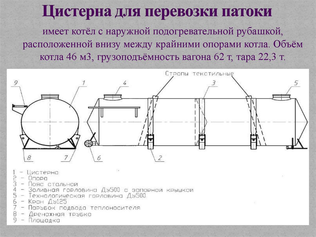 Полная цистерна