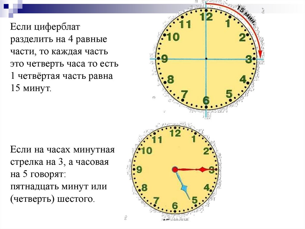 Т д время движения время. Циферблат с делениями. Циферблат часов с делениями. Четверть часа на часах. Четверть циферблата часов.
