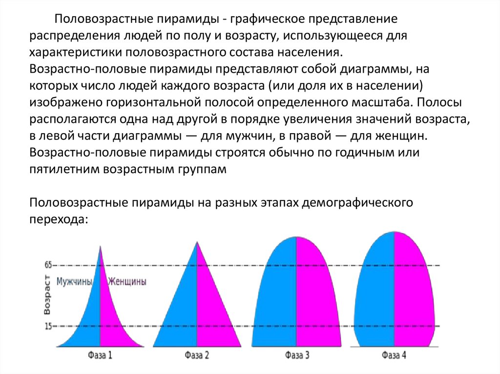 Распределение людей