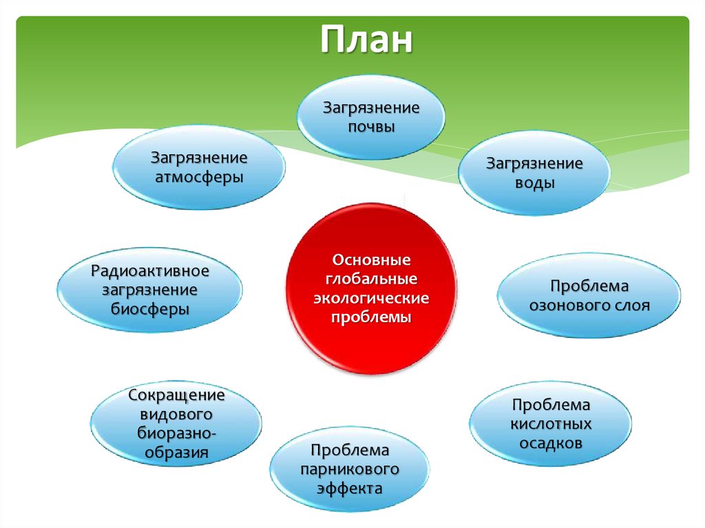 План промышленный рост и экологическая ситуация