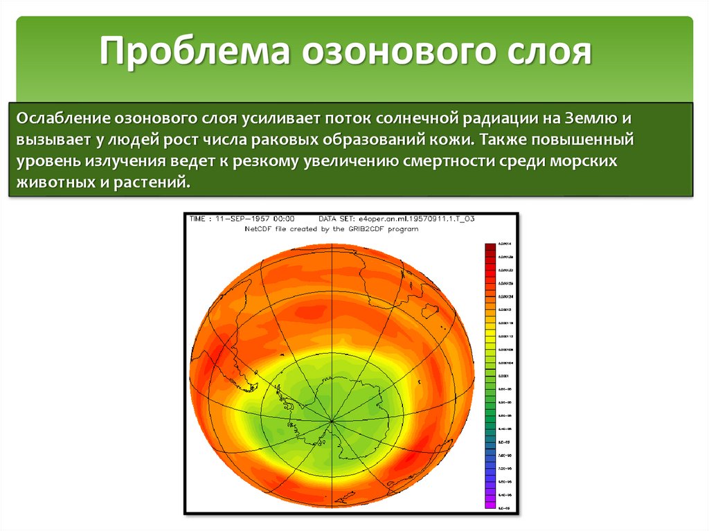 Решения озонового слоя