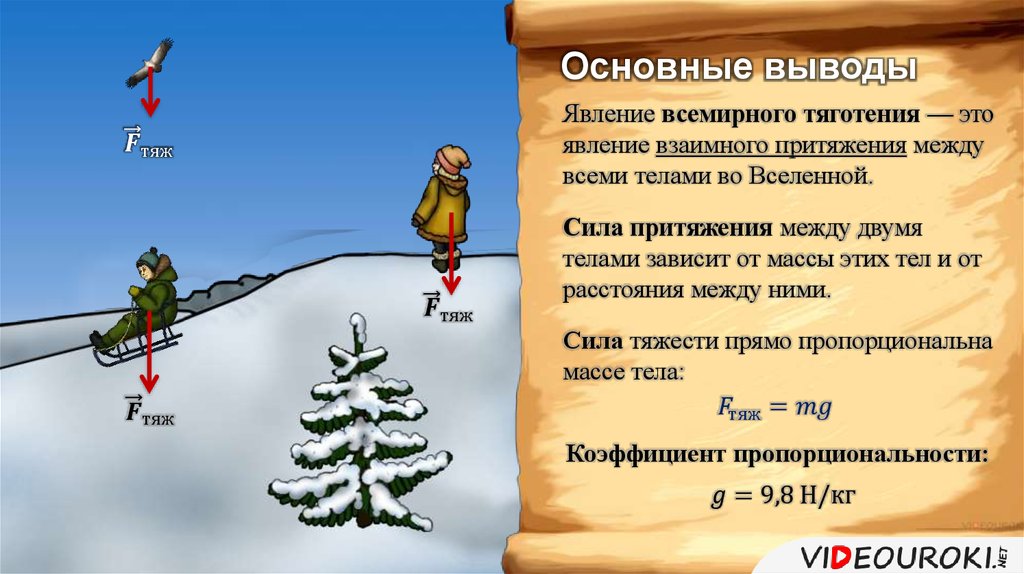 Основные выводы