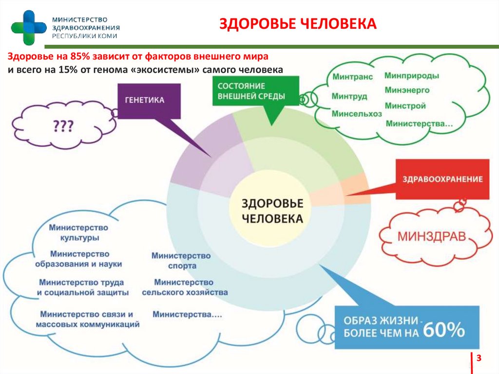 Региональный проект воспитание. Укрепление общественного здоровья. Проект укрепление общественного здоровья. Укрепление общественного здоровья картинки. Система здоровья.