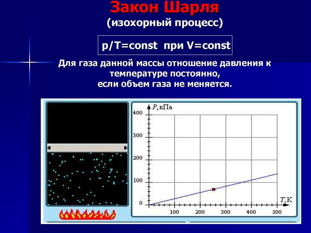 Закон Шарля (изохорный процесс) р/Т=const при V=const Для газа данной массы отношение давления к температуре постоянно, если