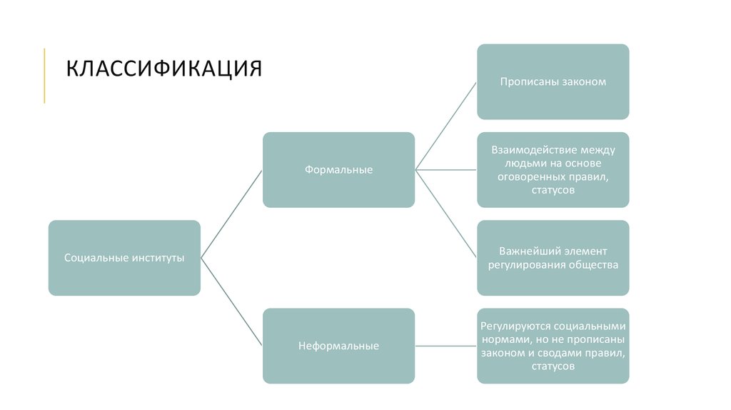 Функции детской литературы