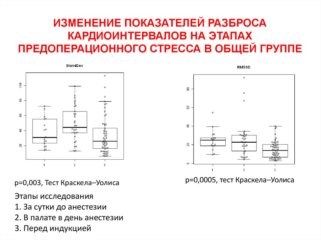 Изменение индикаторов