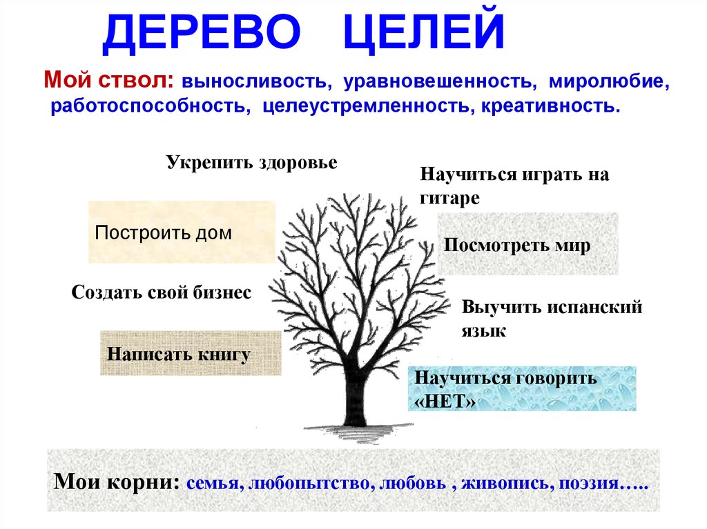 Дерево целей и дерево проблем презентация