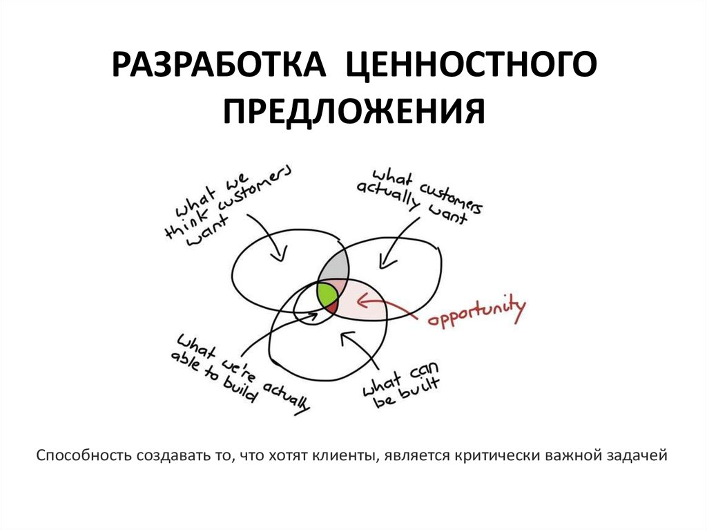 Ценностное самоопределение в проблемном поле проекта это