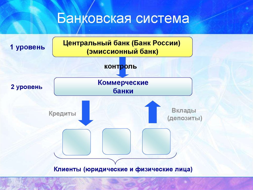 Банковская система страны это. Схема банковской системы РФ. Банковская система схема. Структура банковской системы схема. Банки и банковская система схема.