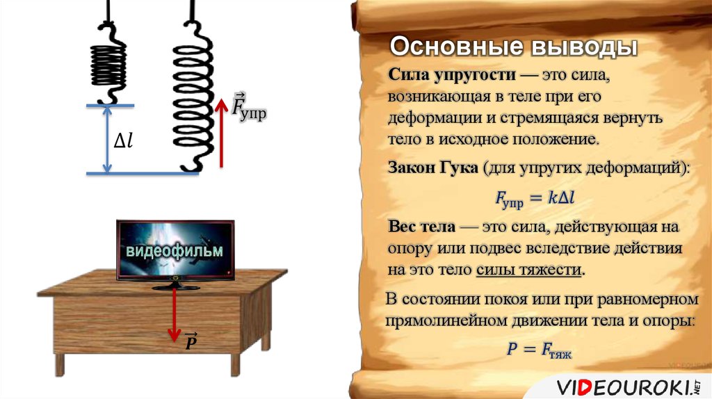 6 сила упругости. Закон Гука вес тела. Сила упругости вывод. Сила упругости возникает при деформациях. Сила упругости вес тела.