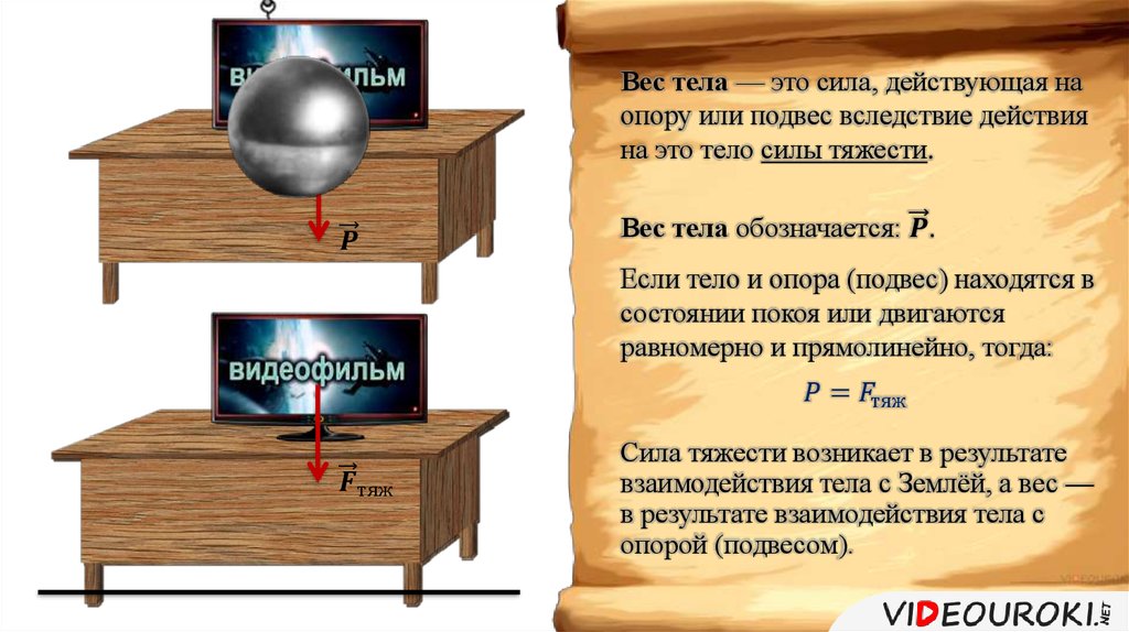 Вес тела в состоянии покоя. Вес это сила действующая на опору или подвес. Вес тела это сила действующая на опору. Сила действующая на опору. Вес действует на опору или подвес.