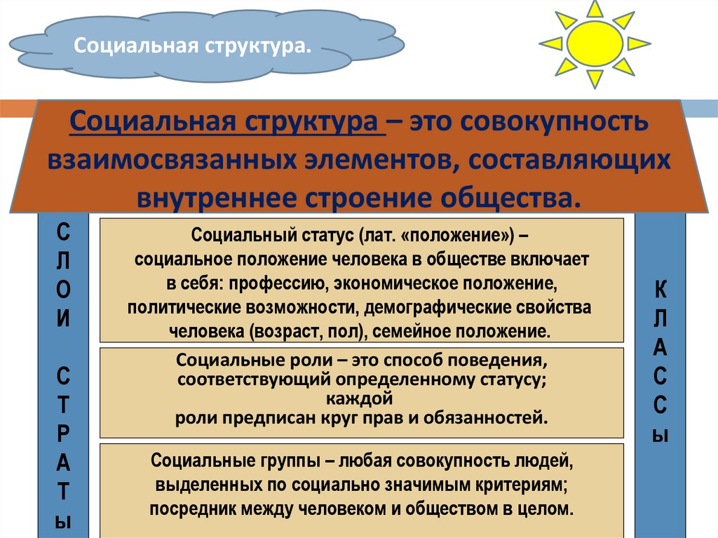 Социальный статус определенная позиция в социальной структуре план текста