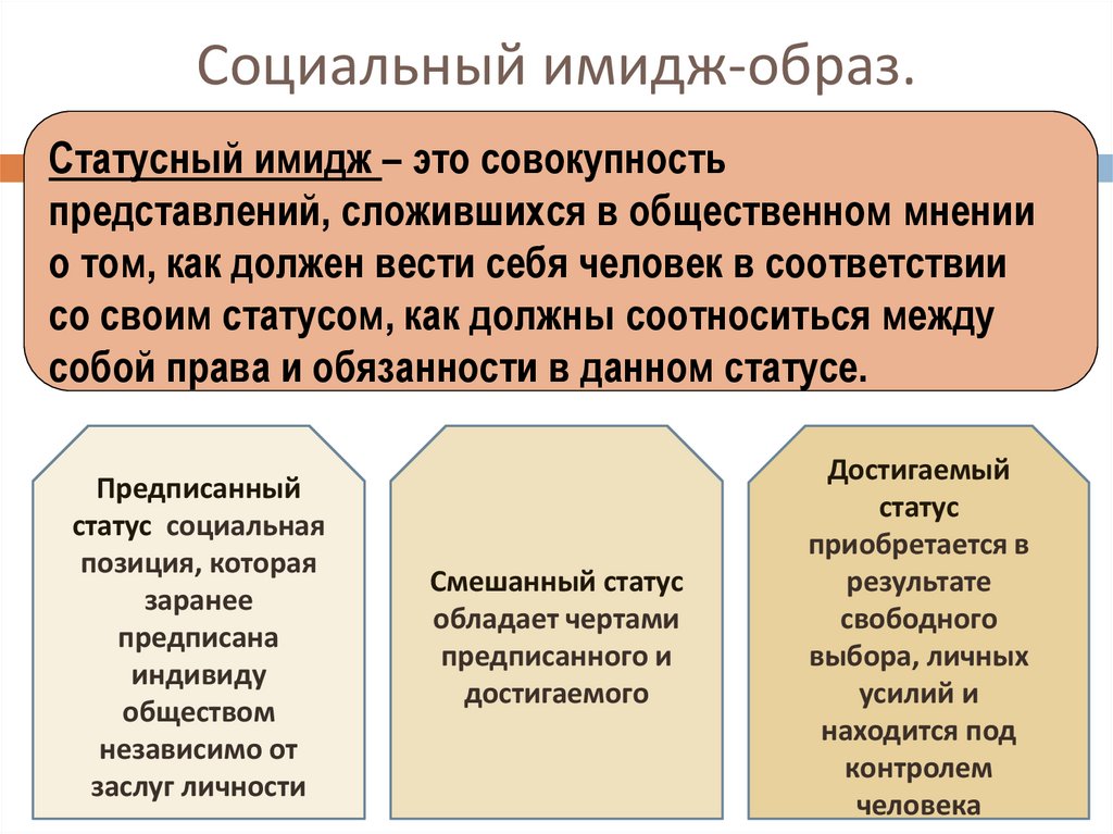 Социальный имидж. Статусный имидж. Социальный образ. Социально-демографический имидж.