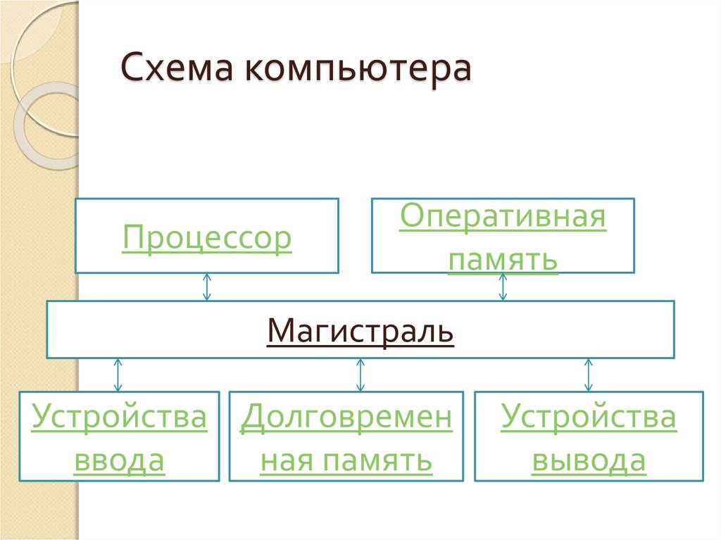 Рисунок схемы компьютера