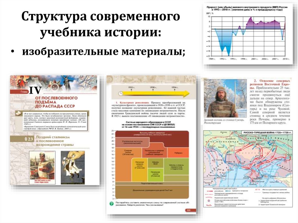 История соответствует. Структура современного учебника истории. Структура современного учебника. Современный учебник по истории система выводов.