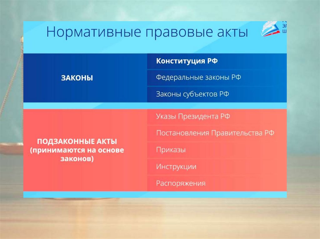 Презентация инновационное развитие страны обществоведение 11 класс