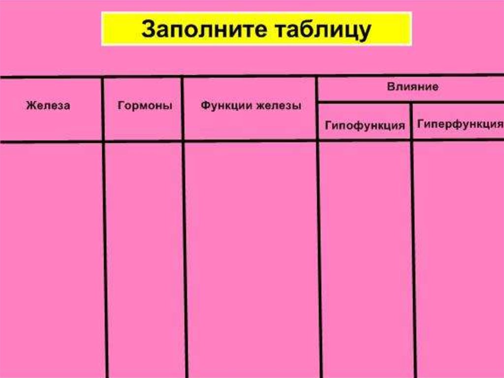 Влияние гормонов на рост и развитие человека проект по биологии 8 класс