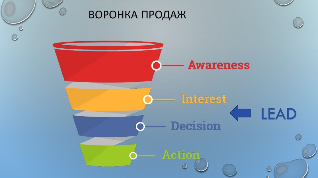 Sale leads. Воронка продаж Awareness. Воронка продаж на английском. Воронка продаж lead. Воронка продаж бутылка.