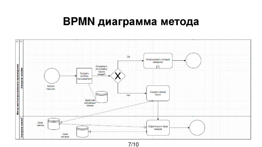 Бпмн диаграмма пример