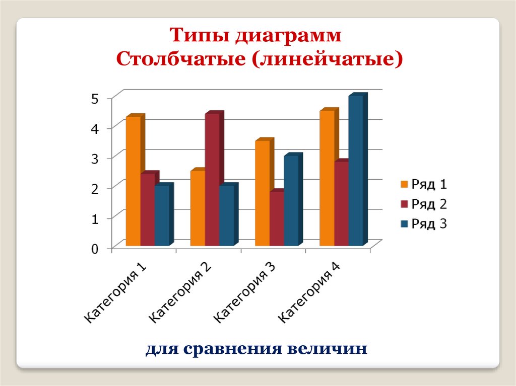 Построение красивых диаграмм онлайн