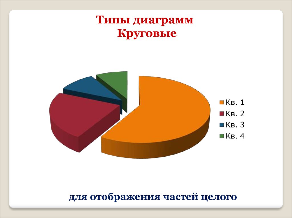 Какой тип диаграмм используется для построения обычных графиков функций