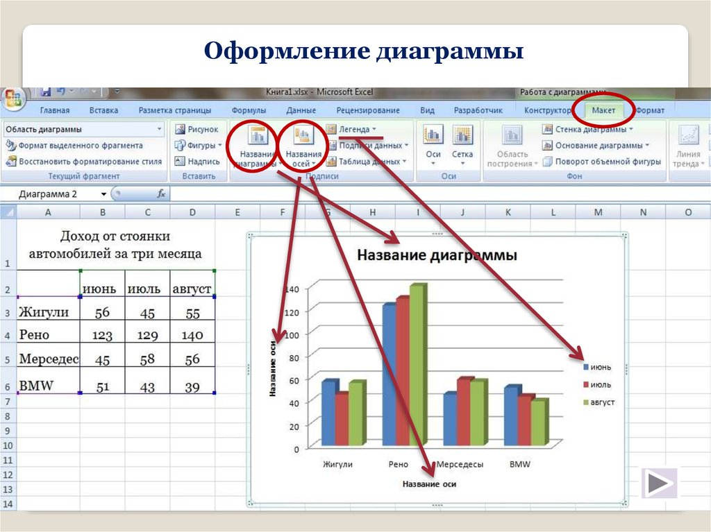 Построение диаграмм и графиков в excel 9 класс