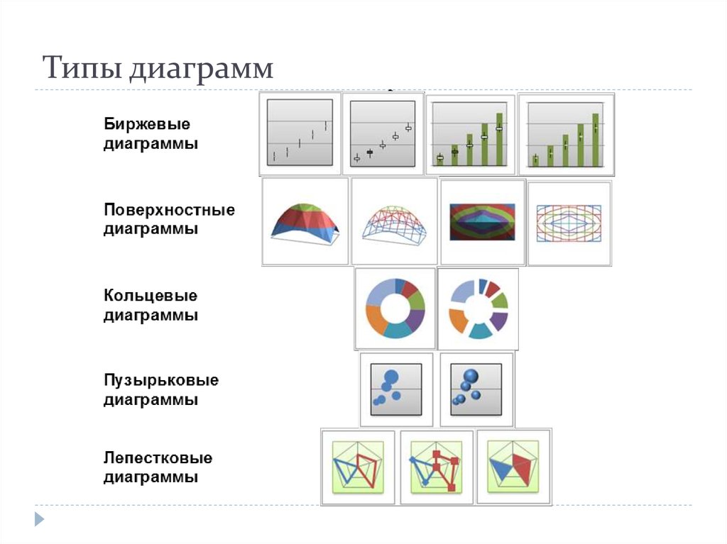 Основной вид графики. Типы диаграмм. Типы графиков и диаграмм. Типы Графика в диаграмме. Основные типы диаграмм в excel.