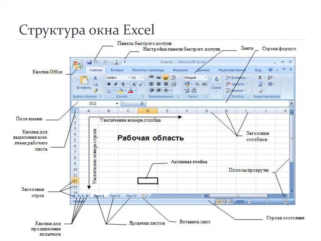 Майкрософт таблицы. Структура окна MS excel 2007. Основные элементы интерфейса окна Майкрософт эксель. Электронная таблица MS excel. Структура окна.. Названия интерфейса excel.